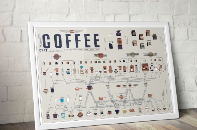 the-compendious-coffee-chart-poster